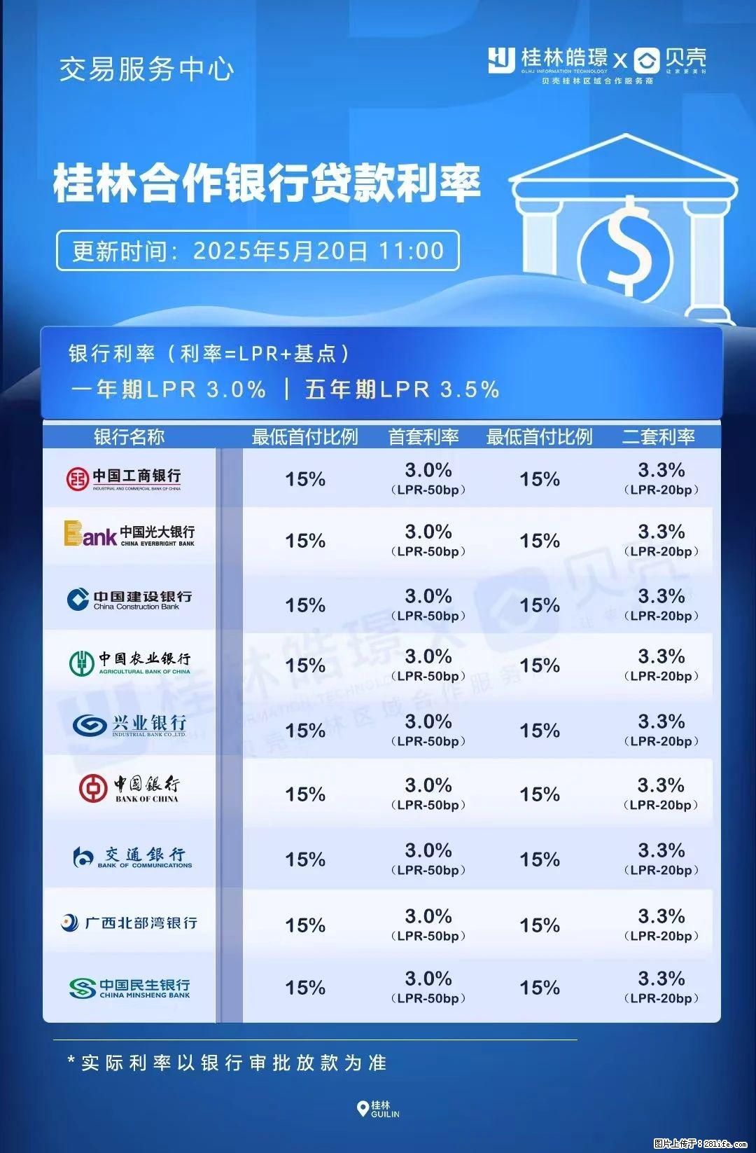 重磅!降息!桂林房贷利率3.0% - 沧州生活资讯 - 沧州28生活网 cangzhou.28life.com